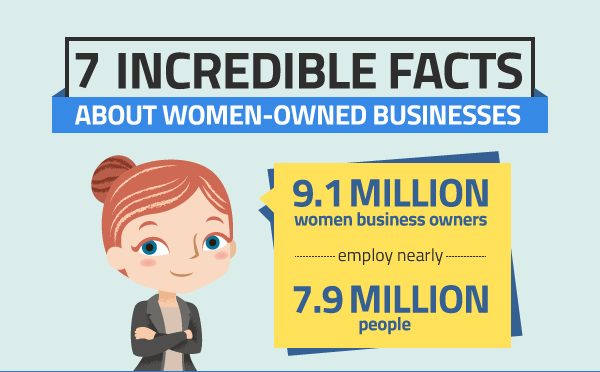 7 Incredible Facts About Women Owned Businesses